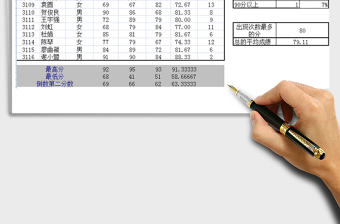 2021年统计学生成绩单（超简单函数自动汇总分析）