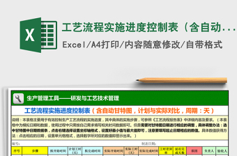 2021年工艺流程实施进度控制表（含自动甘特图，计划与实际对比，周期：天）