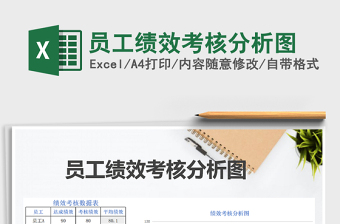 2021年員工績效考核分析圖