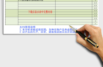 2021年產(chǎn)品屬性分析表自動生成系數(shù)分析圖表