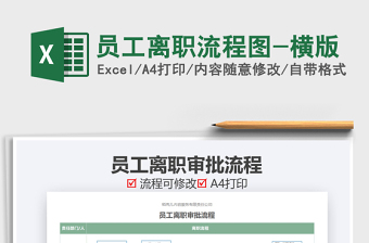 2021年員工離職流程圖-橫版
