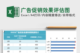 2021年廣告促銷效果評估圖