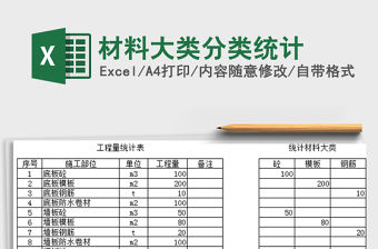 2021年材料大類分類統(tǒng)計(jì)