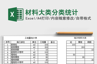2021年材料大類分類統(tǒng)計(jì)