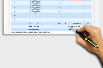 2021年实用绩效考核表