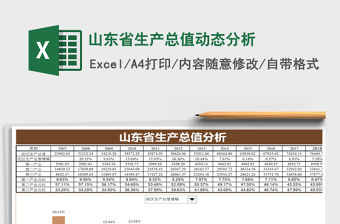 2021年山東省生產總值動態分析