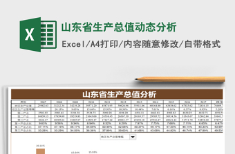 2021年山东省生产总值动态分析