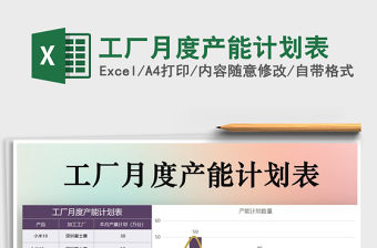 2021年工廠月度產能計劃表