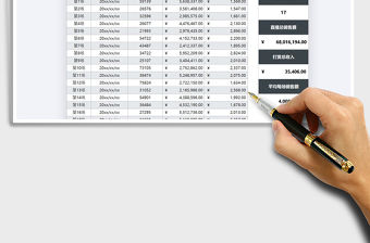 2021年直播電商成交額數據統計免費下載