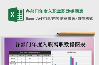 2021年各部門年度入職離職數(shù)據(jù)圖表免費(fèi)下載