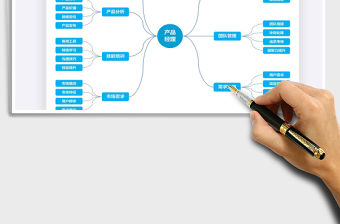 2021年產(chǎn)品經(jīng)理思維導(dǎo)圖