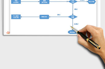 2021年淘寶銷售流程圖
