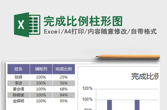 2021年完成比例柱形圖