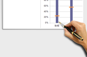 2021年完成比例柱形图