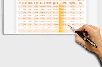 2021年全年銷售統(tǒng)計(jì)明細(xì)表
