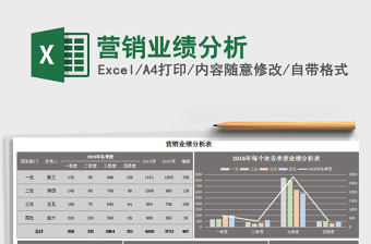 2021年?duì)I銷業(yè)績(jī)分析