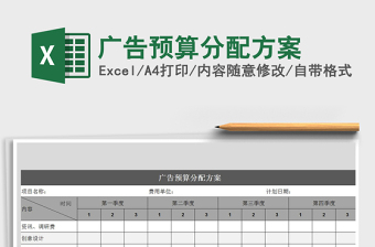 2021年廣告預(yù)算分配方案