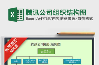 2021年騰訊公司組織結構圖