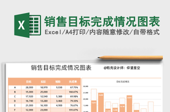 2021年销售目标完成情况图表