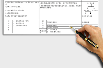 2021年生產(chǎn)部主管崗位工作職責(zé)免費下載