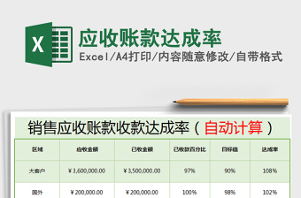 2021年應收賬款達成率