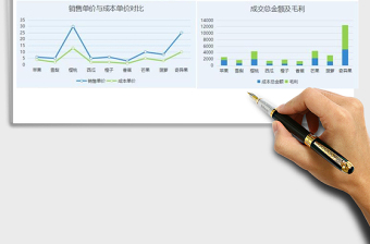 2021年图表模板商品销售毛利一览图