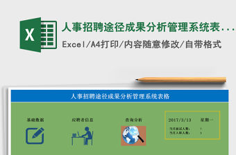 2021年人事招聘途徑成果分析管理系統表格
