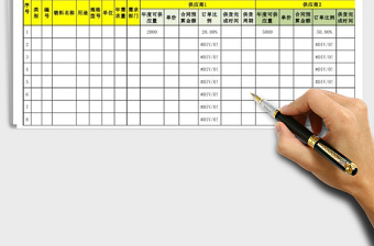 2021年物料采购供应环境分析表