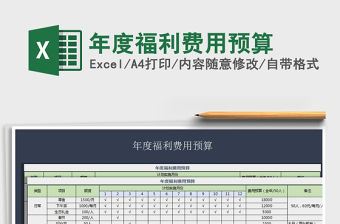 2021年年度福利費用預算