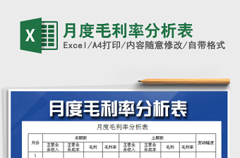 2021年月度毛利率分析表