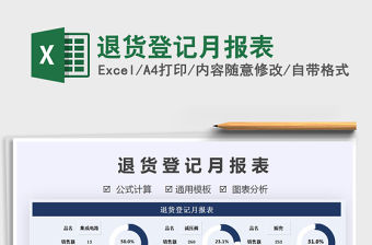 2021年退貨登記月報表免費下載