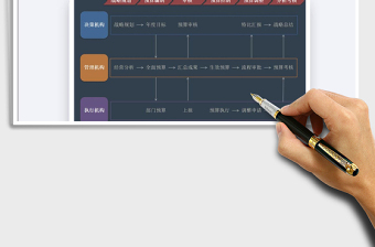 2021年全面預算管理流程圖