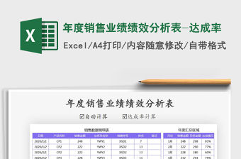 2021年年度銷售業績績效分析表-達成率