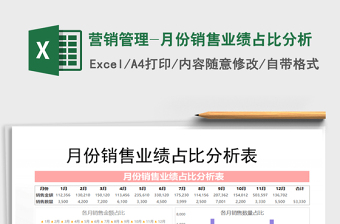 2021年營銷管理-月份銷售業(yè)績占比分析