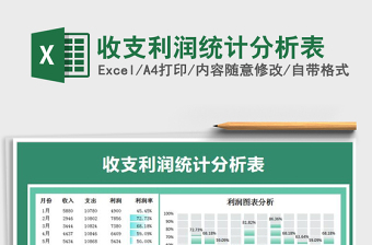 2021年收支利潤統(tǒng)計分析表