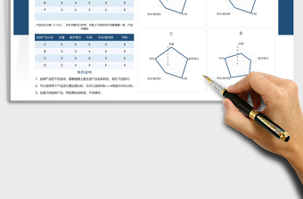 2021年产品质量测评分析对比表免费下载