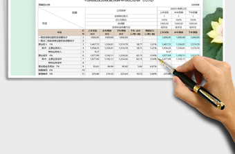 2021年公司财务年度利润及投资收益预算表