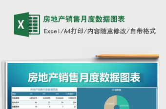 2021年房地產銷售月度數據圖表