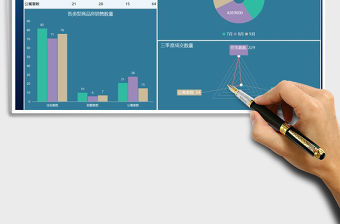 2021年房地產銷售月度數據圖表