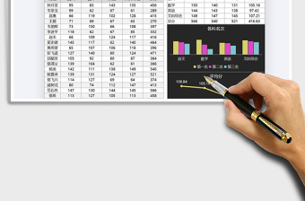 2021年學生成績自動化管理
