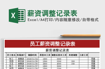 2021年薪資調整記錄表