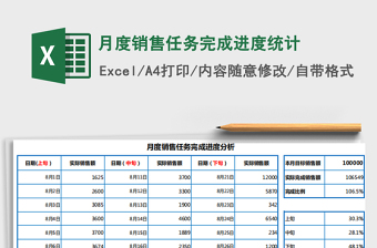 2021年月度銷售任務(wù)完成進(jìn)度統(tǒng)計(jì)