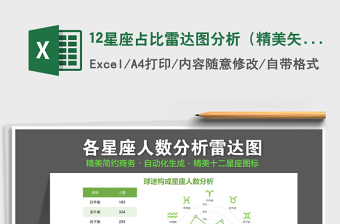 2021年12星座占比雷達(dá)圖分析（精美矢量圖標(biāo)）