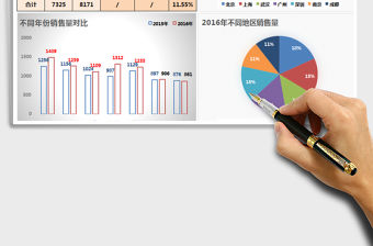2021年不同區域銷售量對比