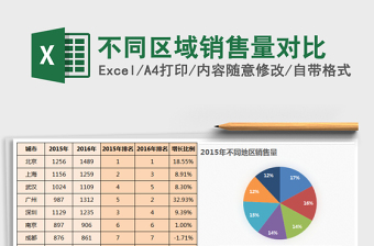 2021年不同區(qū)域銷售量對(duì)比