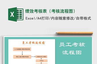 2021年績效考核表（考核流程圖）