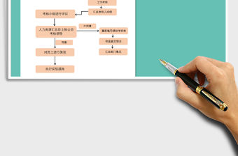 2021年績效考核表（考核流程圖）