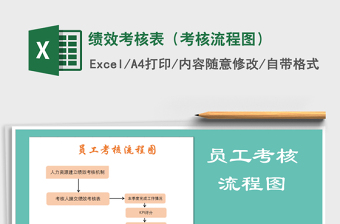2021年績(jī)效考核表（考核流程圖）
