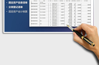 2021年生產(chǎn)工廠固定資產(chǎn)財(cái)產(chǎn)分類登記清單
