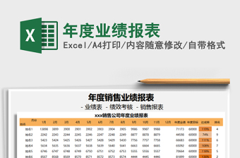 2021年年度業(yè)績報表